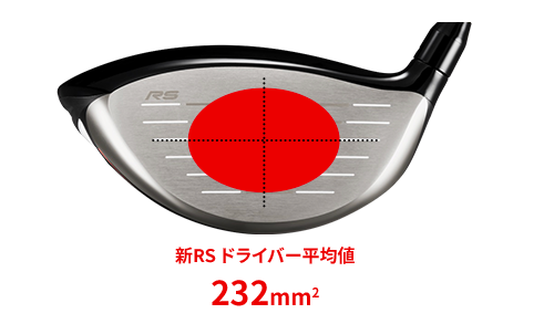 新RSドライバー平均値 イメージ図