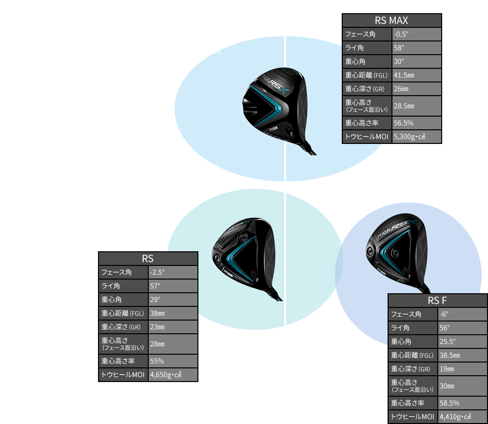 DRIVER ポジショニングマップ