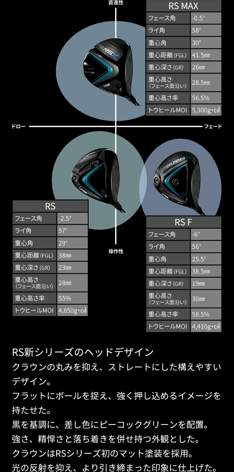 プロギア RSF5ドライバー スピーダー NX シャフト