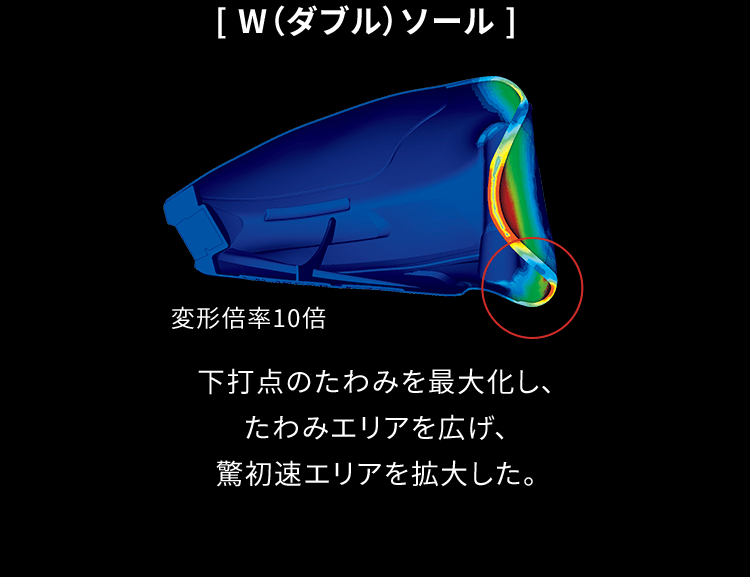 W（タブル）ソール